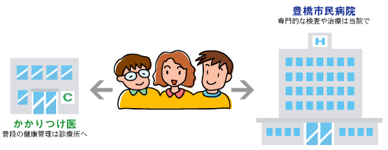 紹介の図