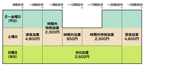 外来診療のご案内 ご利用案内 豊橋市民病院