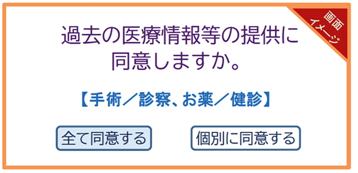 画面のイメージで、大きな文字で「過去の医療情報の提供に同意しますか。」と書かれていて、その下に「手術/診察、お薬/検診」と書かれています。「全て同意する」と、「個別に同意する」の2種類のボタンが用意されています。